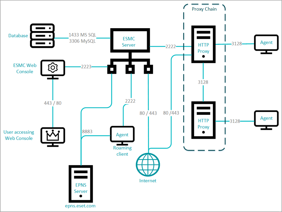 ports_scheme.png